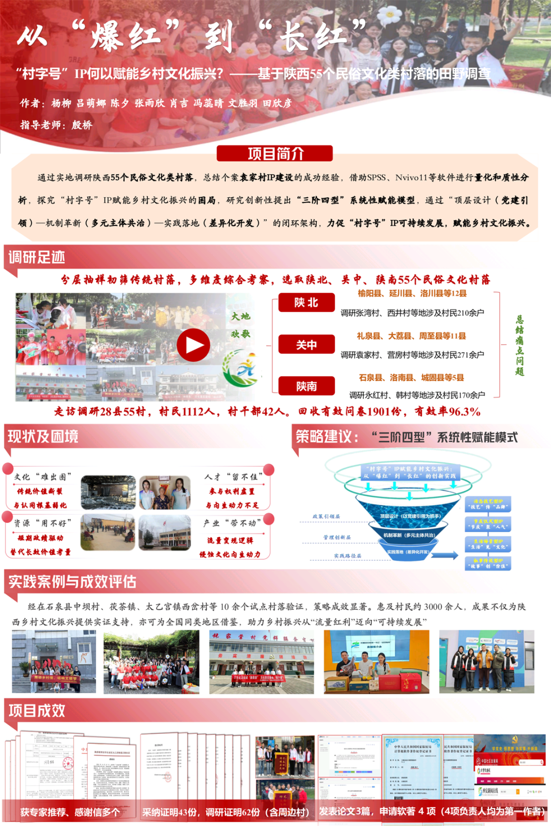 全国一等奖！西安翻译学院在第十九届“挑战杯”斩获历史性突破！