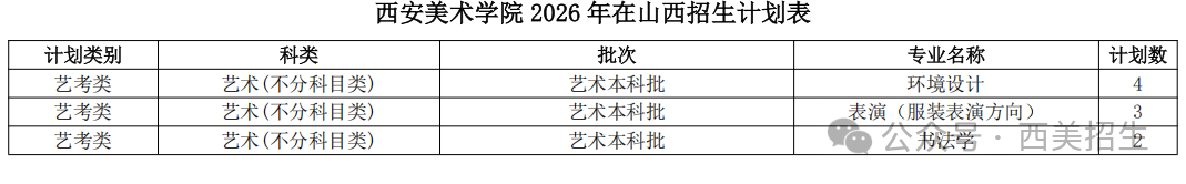 西安美术学院2026年本科招生分省分专业计划