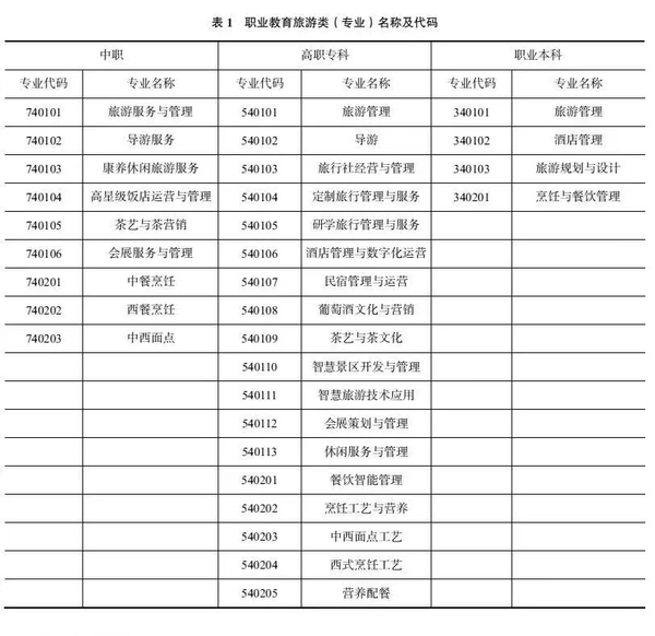 教育部发布《职业教育旅游类（专业）教师企业实践项目开发与实施指南》