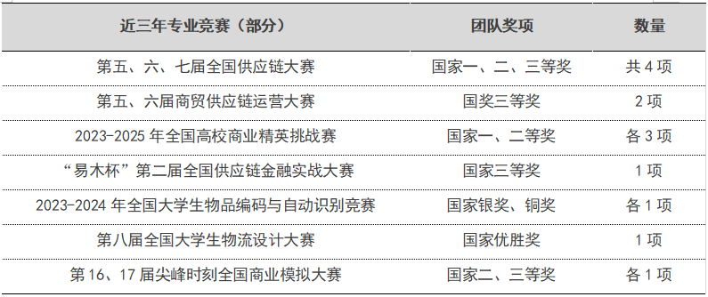 西安欧亚学院