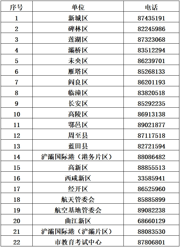西安市2025年高中阶段学校招生录取政策解读