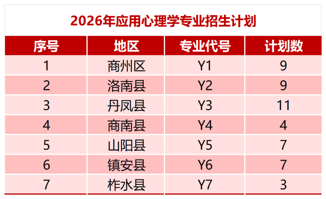 商洛学院2026年地方公费师范生招生简章