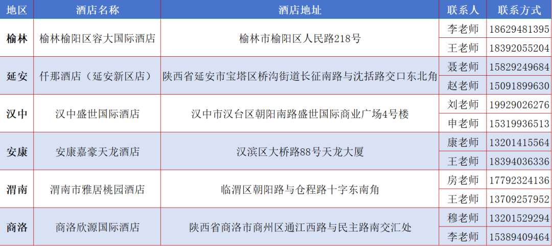 陕西农林职业技术大学2026年分类考试预录取结果查询