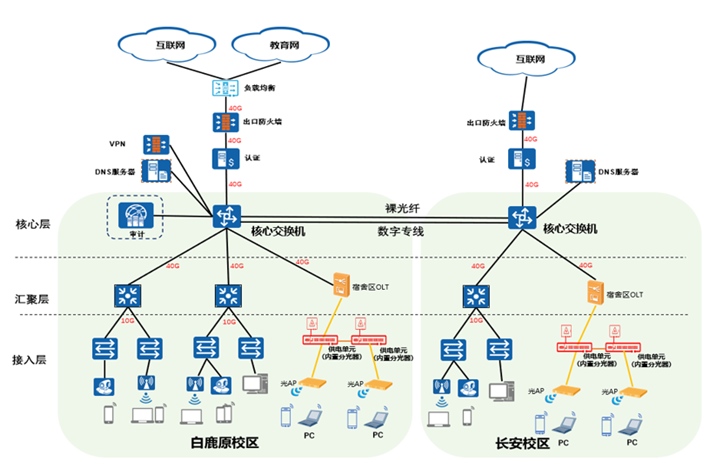 陕西职业技术学院2025年十件大事
