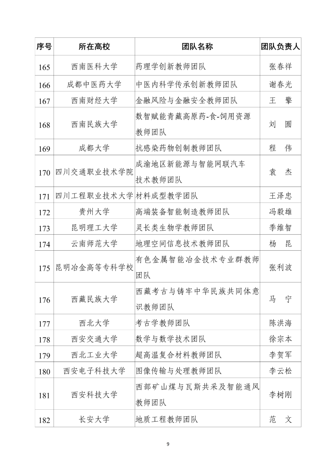 第四批“全国高校黄大年式教师团队”拟入围名单公示