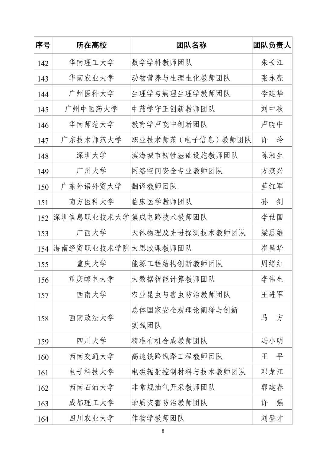 第四批“全国高校黄大年式教师团队”拟入围名单公示