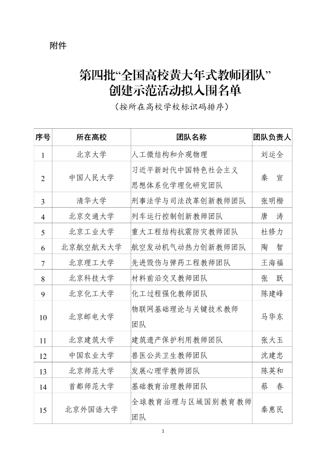 第四批“全国高校黄大年式教师团队”拟入围名单公示