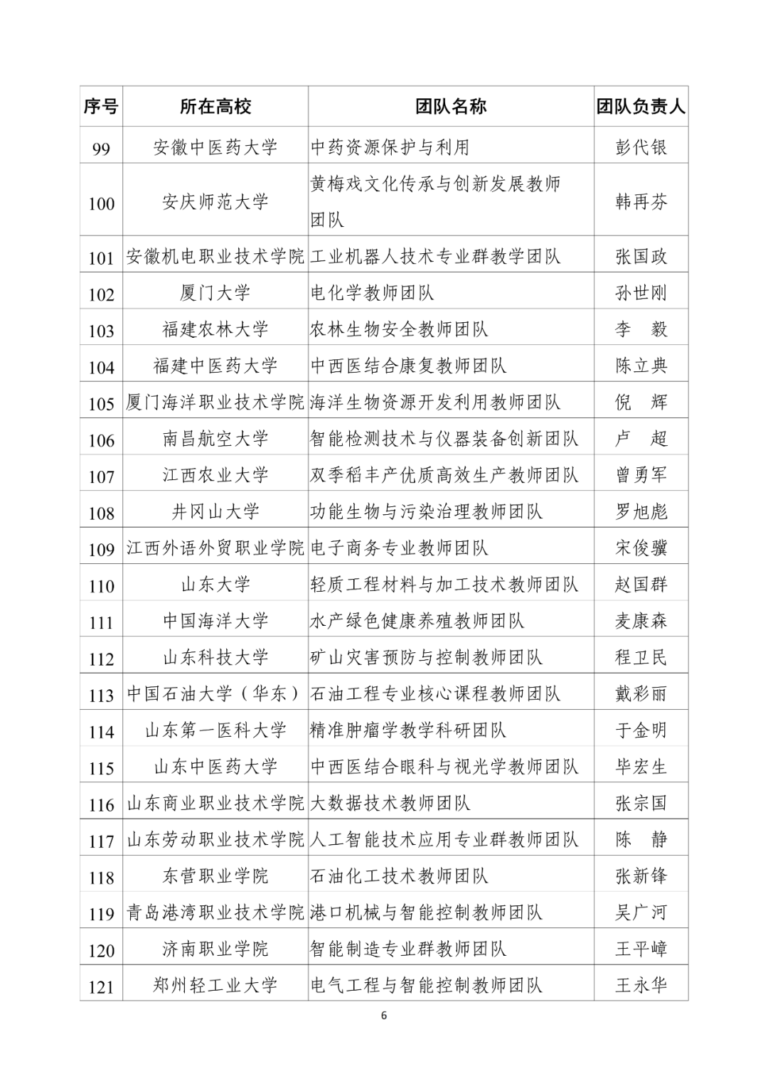 第四批“全国高校黄大年式教师团队”拟入围名单公示