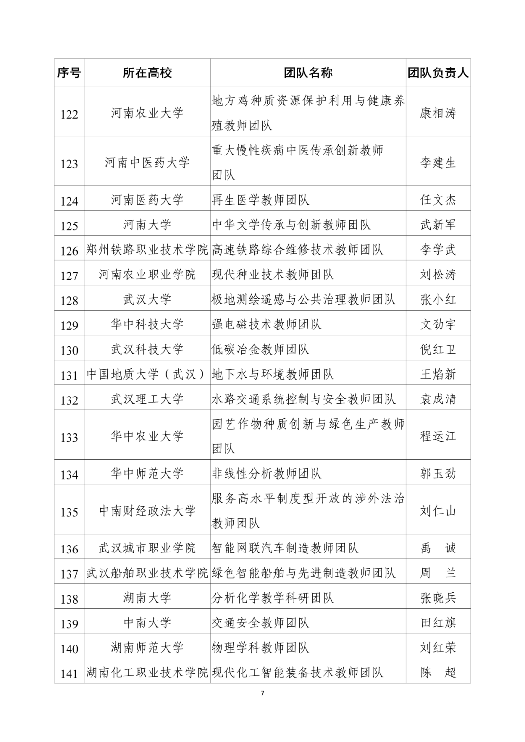 第四批“全国高校黄大年式教师团队”拟入围名单公示