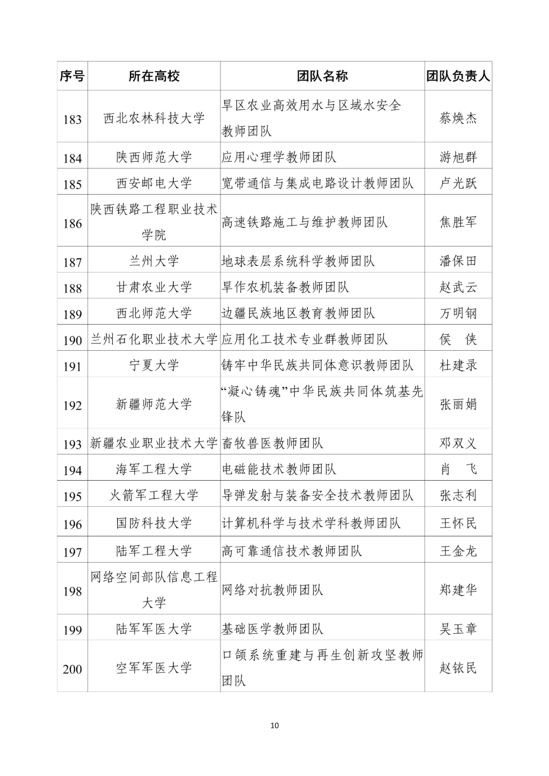 第四批“全国高校黄大年式教师团队”拟入围名单公示