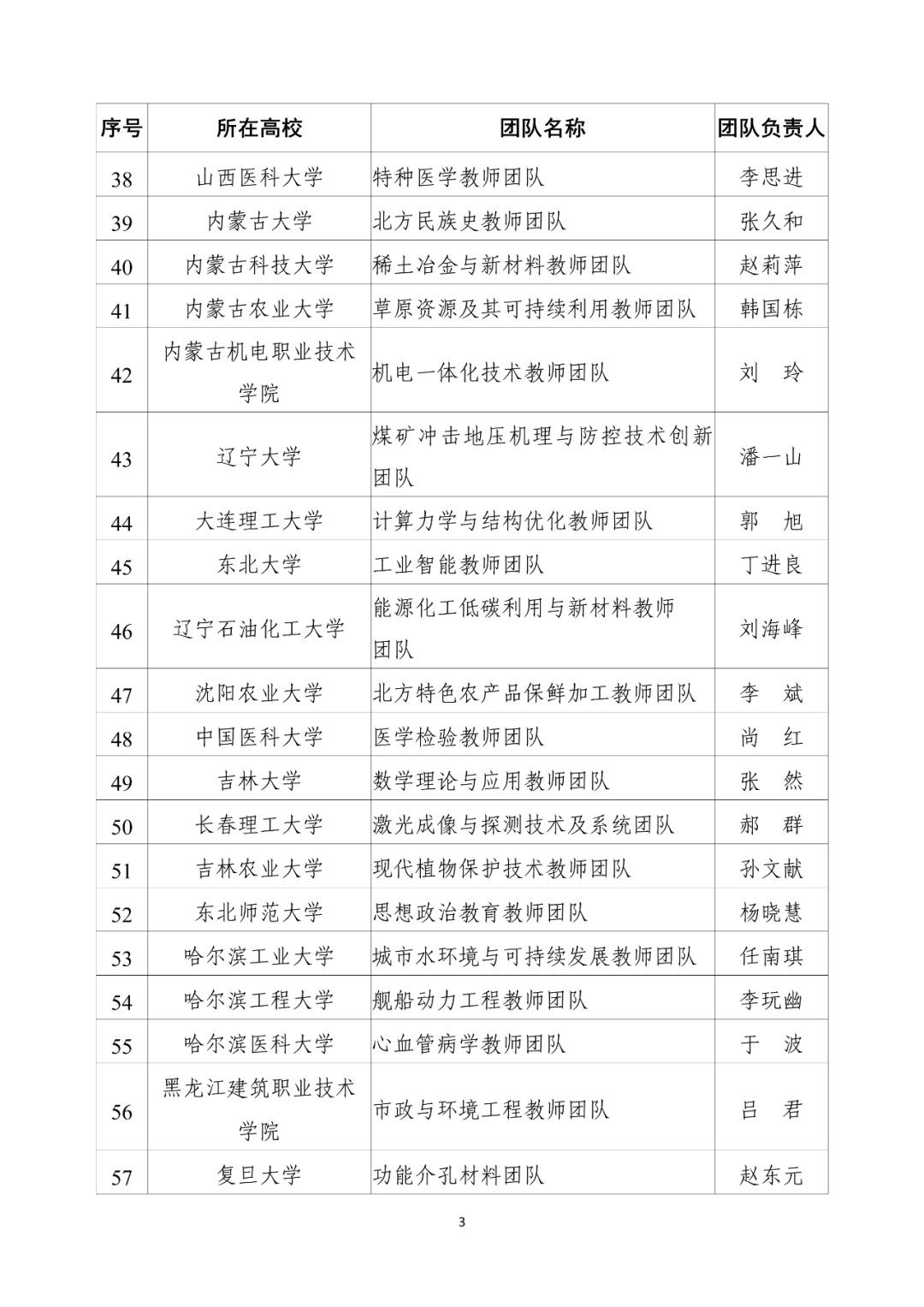 第四批“全国高校黄大年式教师团队”拟入围名单公示