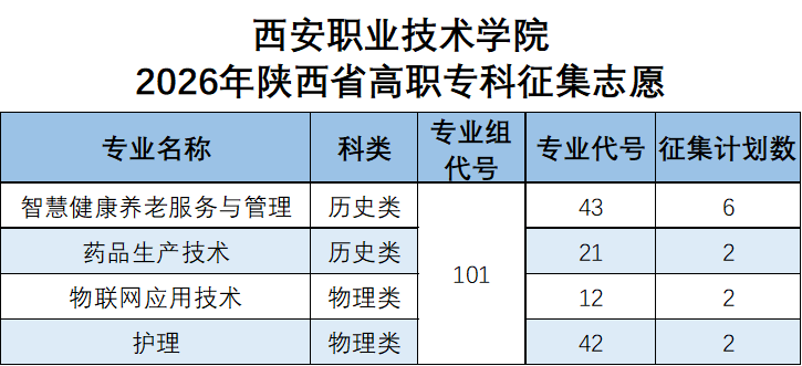 征集志愿 || 8139西安职业技术学院2026年陕西省高职专科批次征集志愿开始
