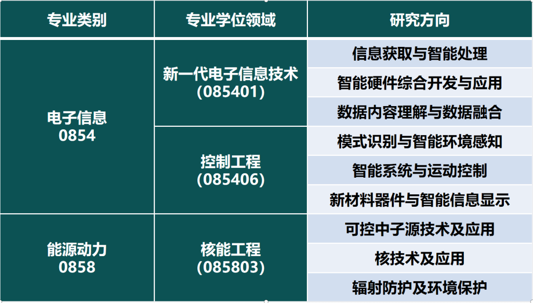 研招资讯 | 西京学院电子信息学院2025年研究生调剂公告
