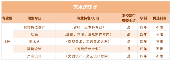 西京学院2025年在陕西省招生专业科类要求对照参考3.png