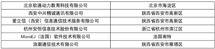 4+0，双学位！西安欧亚学院2026年招生新增这个中外合作项目