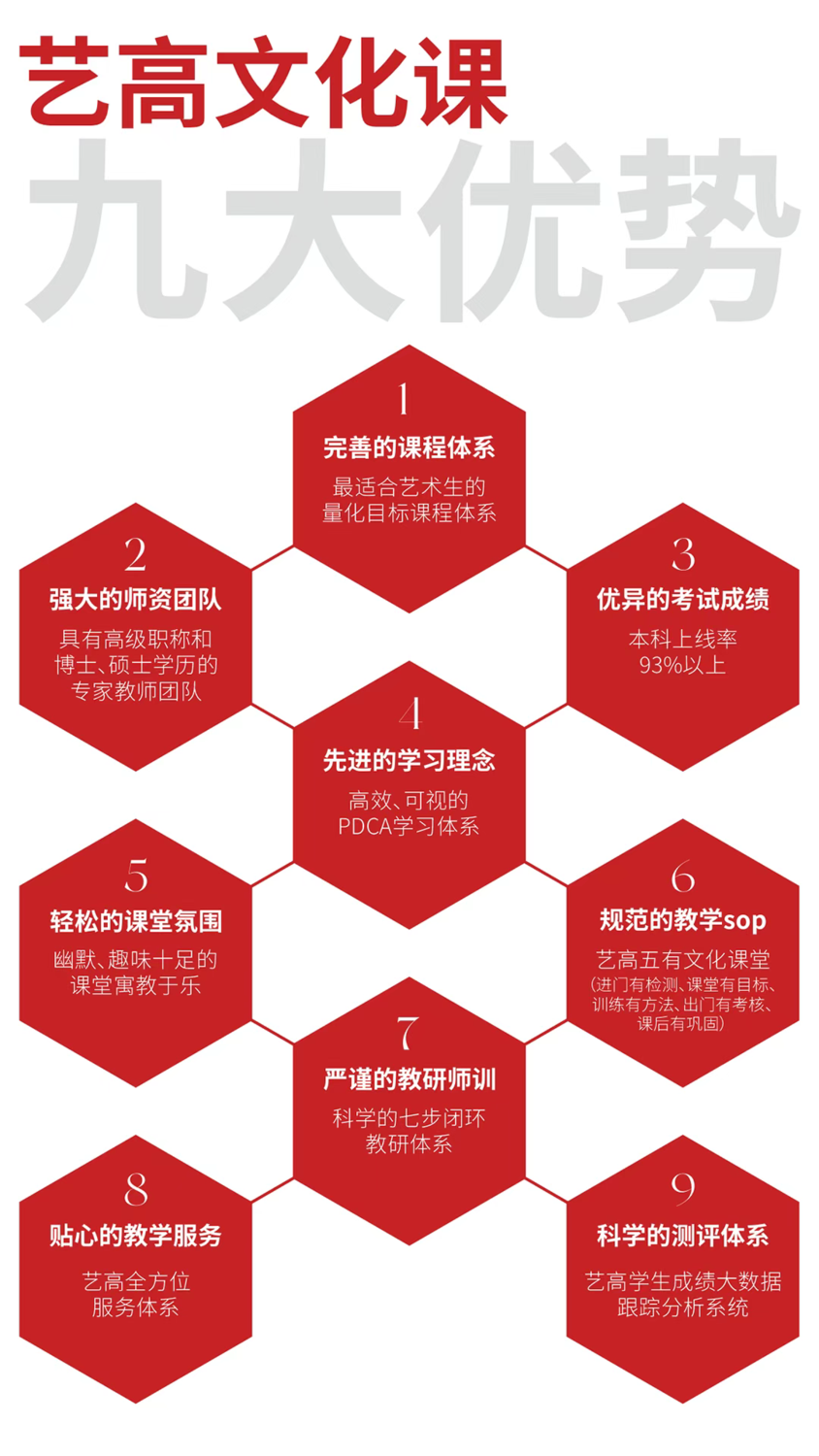 西安艺术职业高级中学2025年招生简章 西安艺术职业高级中学2025年招生简章