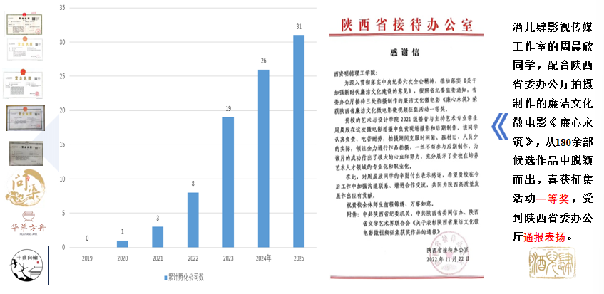 西安明德理工学院构建"三四五双创教育模式"  赋能应用型创新人才培养