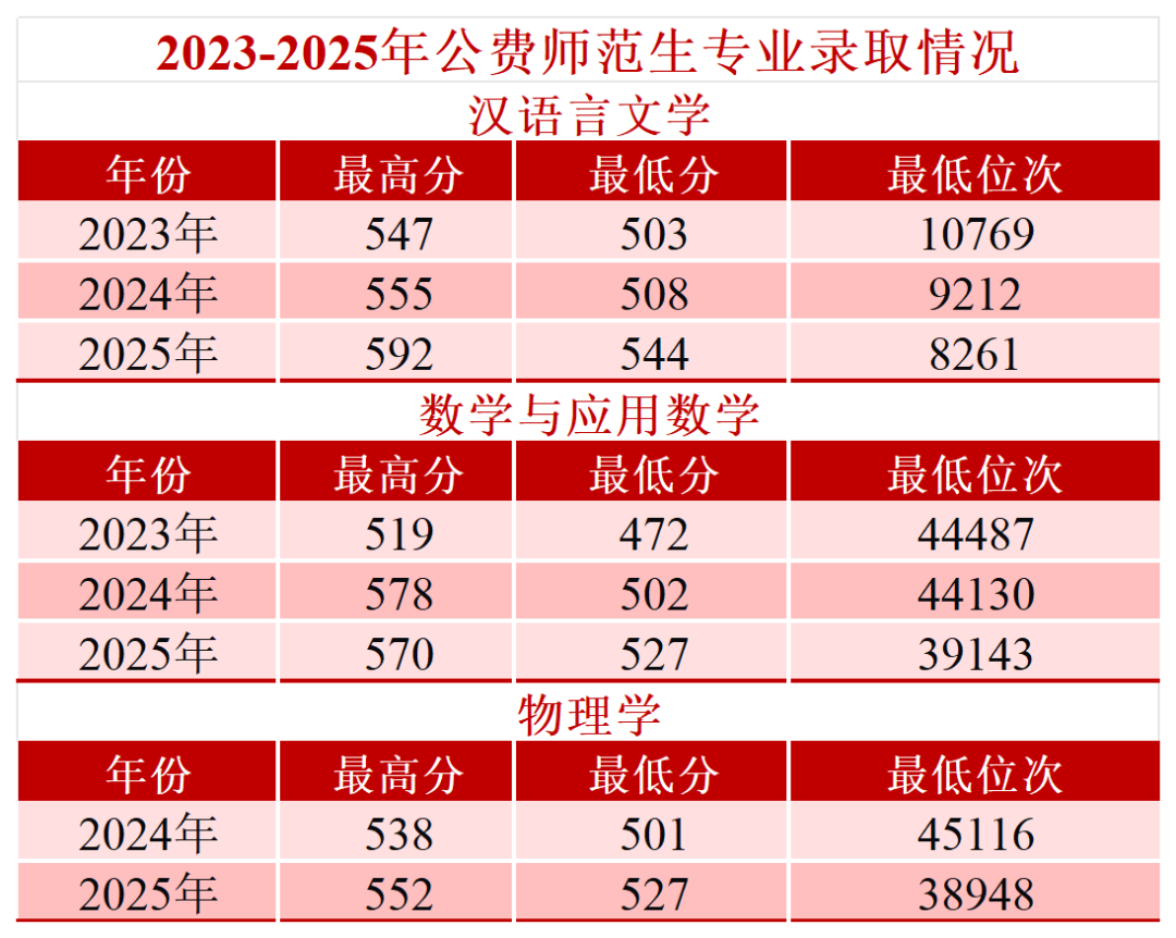 商洛学院2026年地方公费师范生招生简章