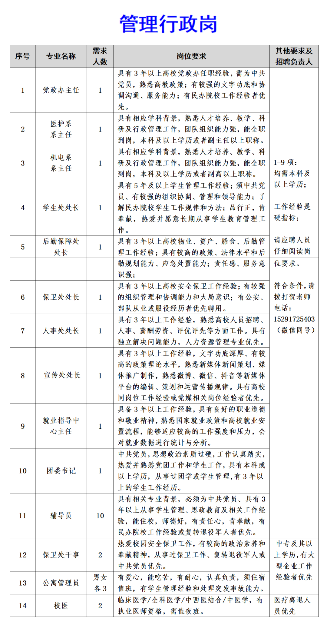 宝鸡三和职业学院2025年人才招聘公告