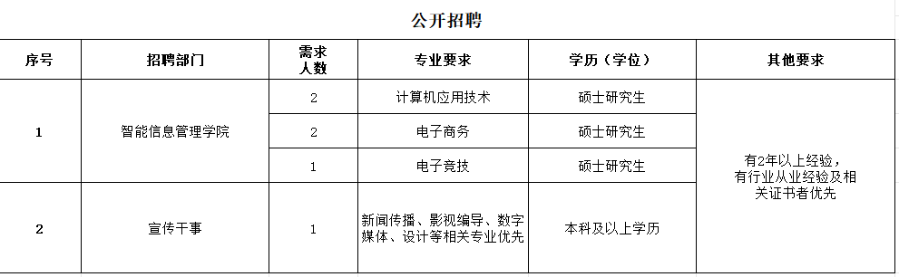 陕西旅游烹饪职业学院2026年招聘公告