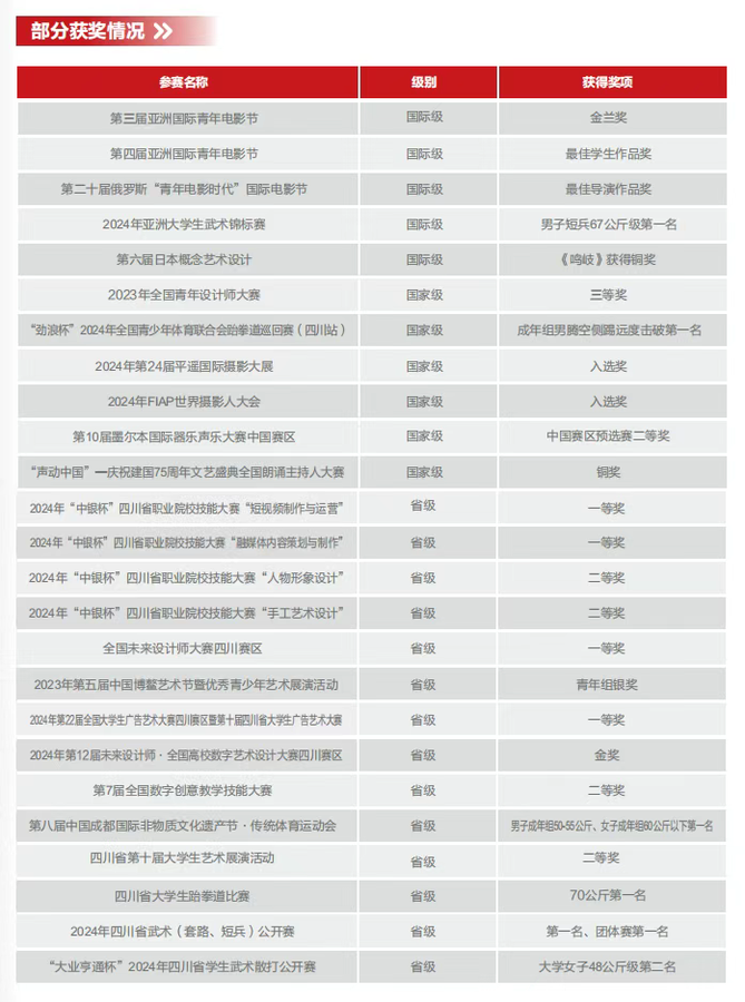 @陕西考生！南充电影工业职业学院在陕西招生代码：7371，莫失良机！