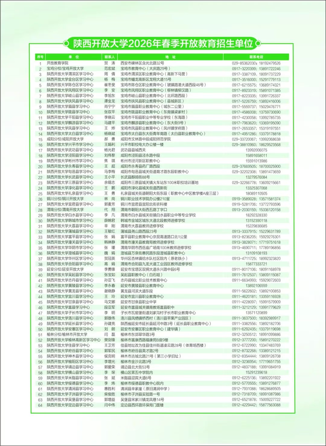 权威发布 | 陕西开放大学2026年春季开放教育招生简章