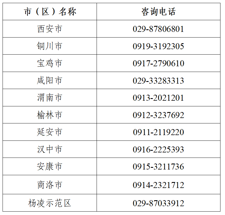 陕西省普通中专及五年制高职招生录取咨询电话