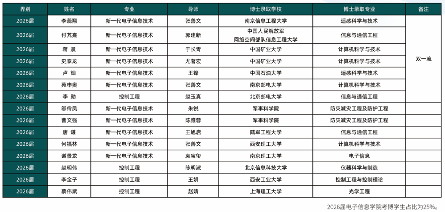 2027年西京学院电子信息学院硕士研究生招生简章