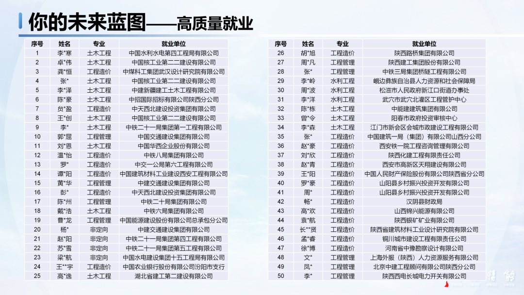 西京学院土木工程学院2026年专升本招生简章