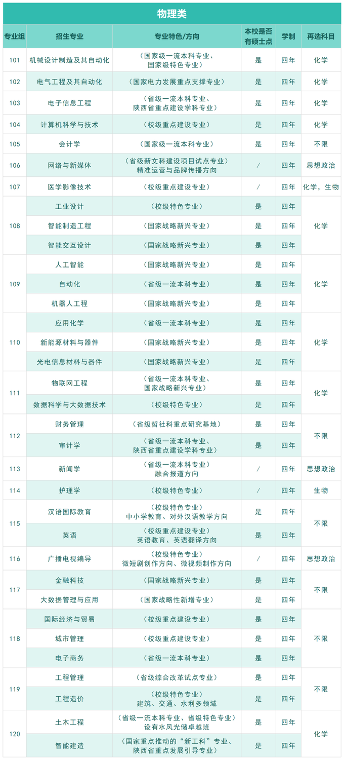 西京学院2025年在陕西省招生专业科类要求对照参考.png