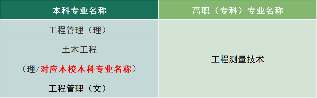 8051的专科报考指南：西安科技大学高新学院零调剂保专业，本科资源任你享