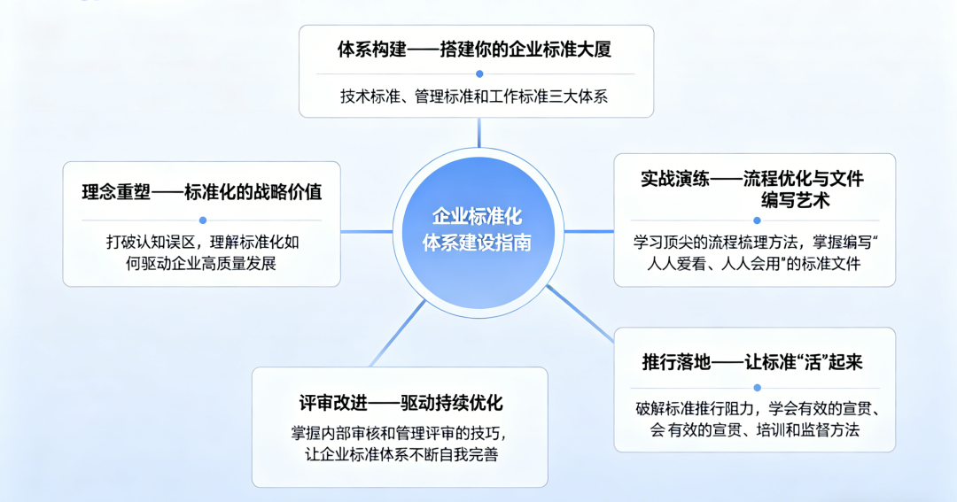 喜报！西安培华学院两个专业成功入选标准化教育融合试点
