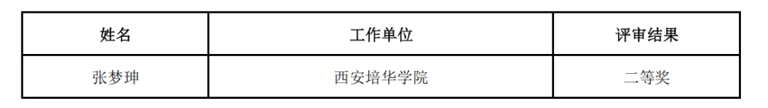 硬核！西安培华学院再获教育部表彰+2