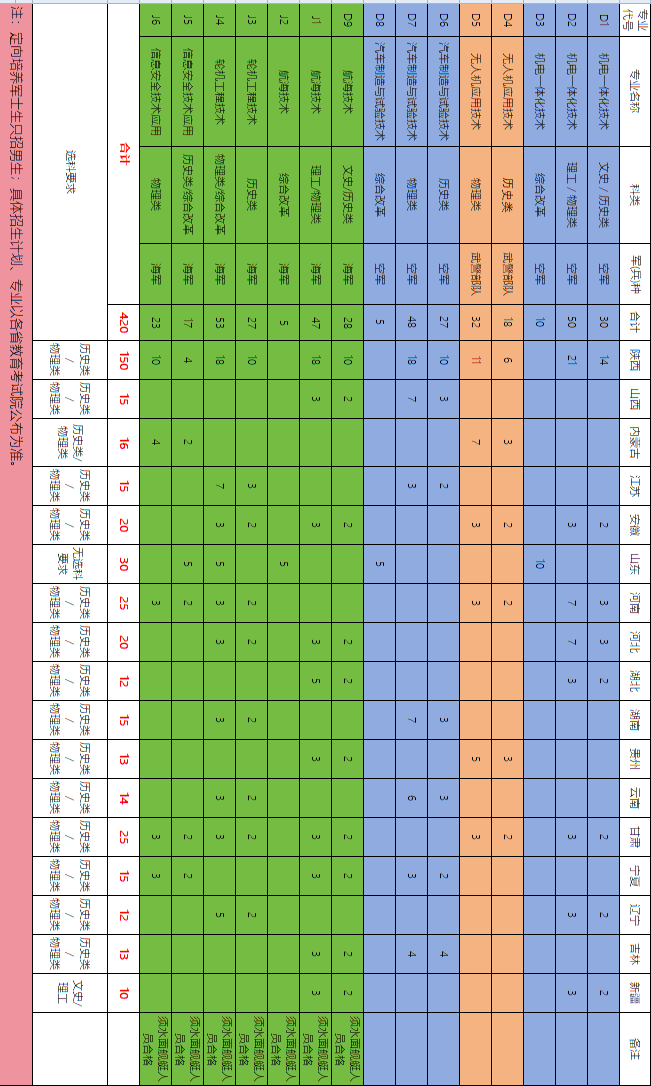 延安职业技术学院2025年面向全国17个省份共招收420名定向军士！