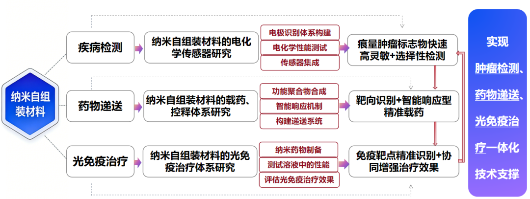5名教授、8名博士助力！西安培华学院这支学科团队成功“出圈”