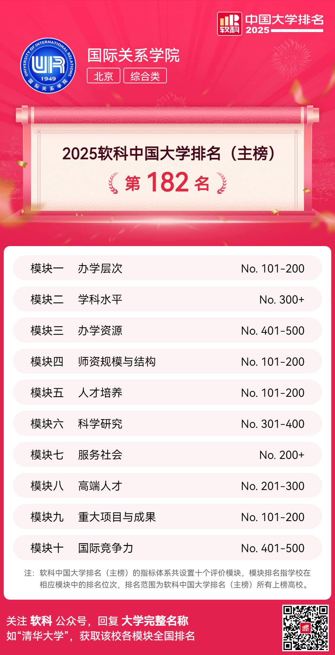 软科：17所大学，更名为学院!