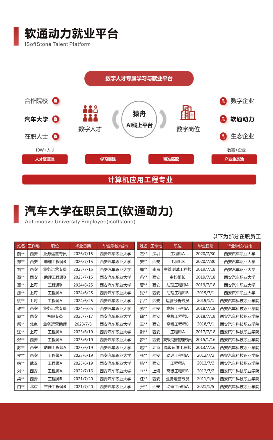 降20分！A志愿报西安汽车职业大学，保录取、保专业、保就业，转专业零门槛