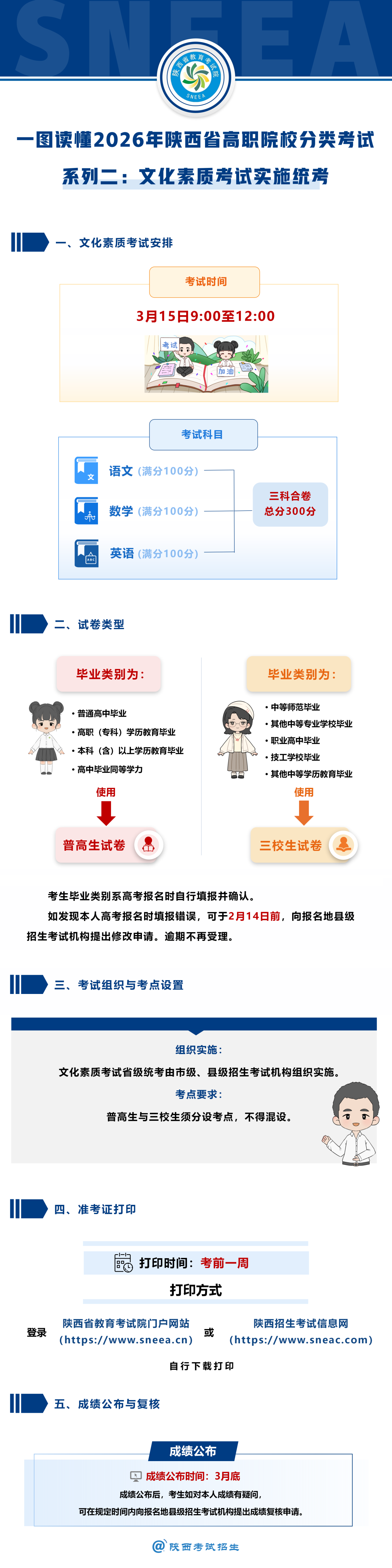 政策解读 | 2026年陕西省高职院校分类考试：文化素质考试实施统考