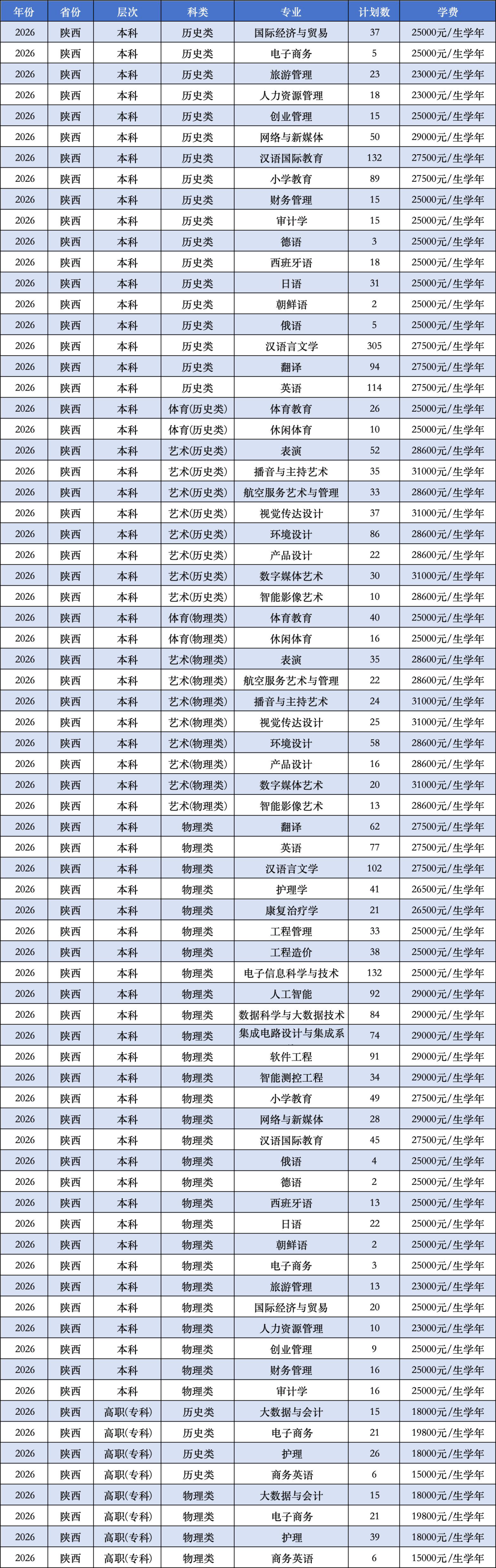 西安翻译学院2026年陕西招生计划发布