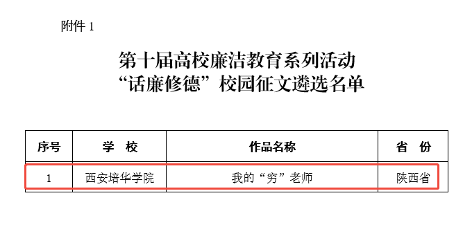 点赞！西安培华学院入选教育部表彰名单！