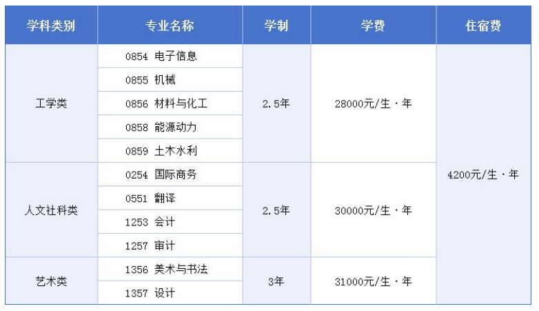 研招资讯 | 西京学院电子信息学院2025年研究生调剂公告