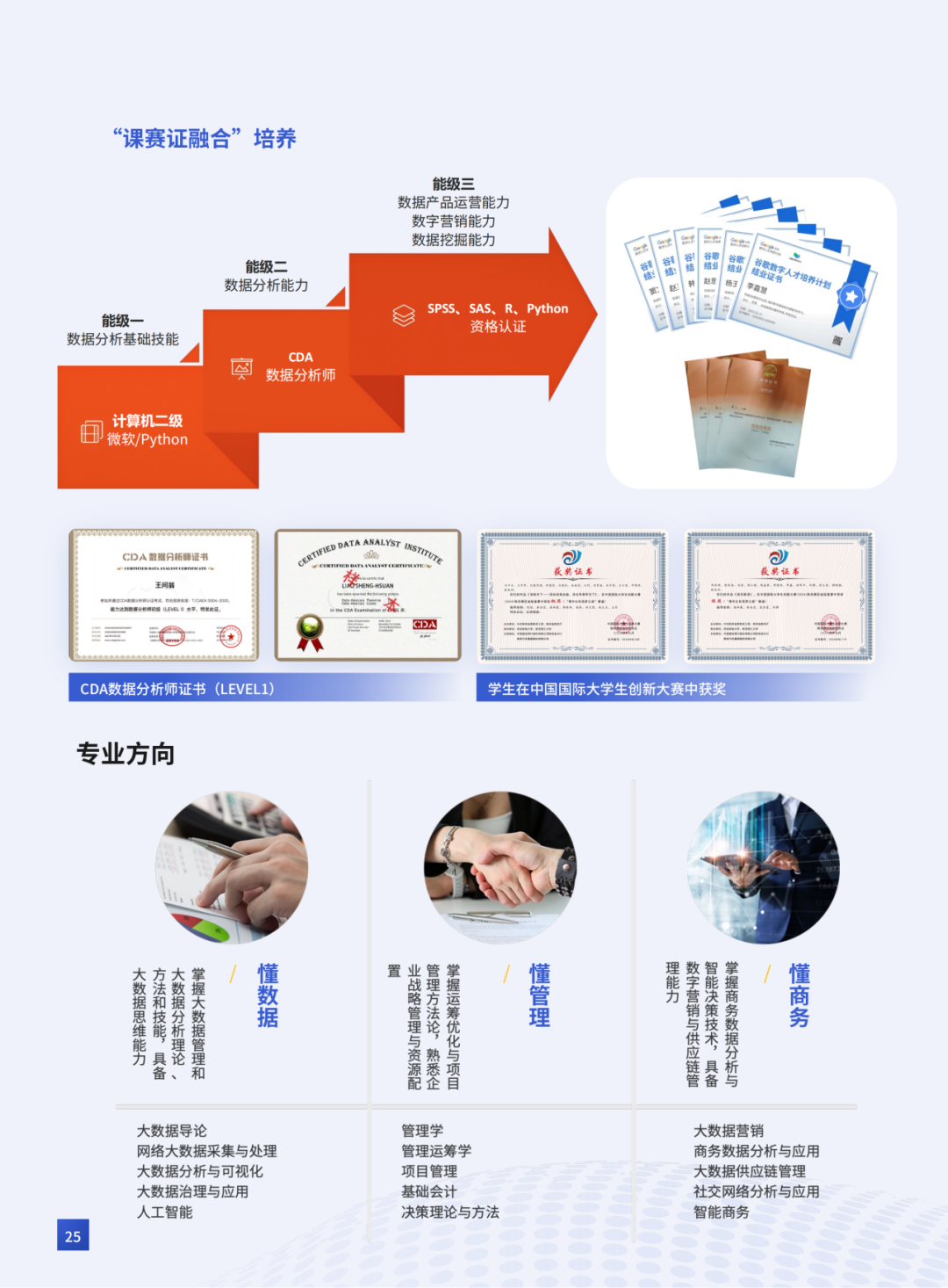 西京学院·商学院2025年招生简章