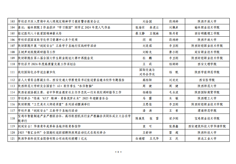 关于公布2025年度“陕西高校新闻奖”获奖结果及奖励的通知