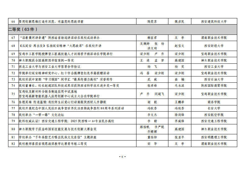 关于公布2025年度“陕西高校新闻奖”获奖结果及奖励的通知