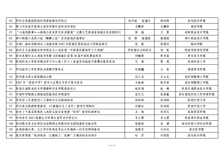 关于公布2025年度“陕西高校新闻奖”获奖结果及奖励的通知