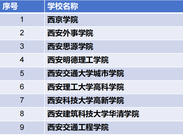陕西省开设电气工程及其自动化本科专业民办高校名录(含独立学院).png