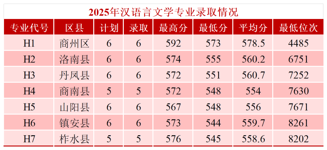 商洛学院2026年地方公费师范生招生简章