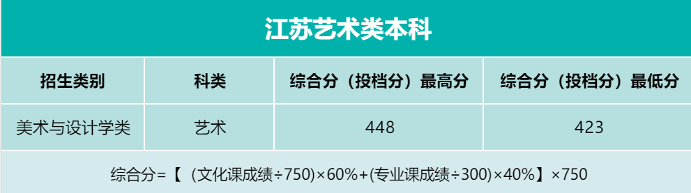 录取进程 | 截至7月13日西安欧亚学院录取情况一览