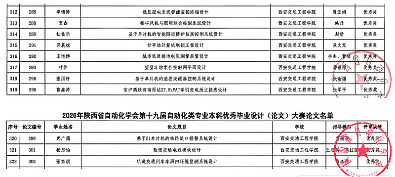 捷报！西安交通工程学院学子多赛项齐开花载誉而归