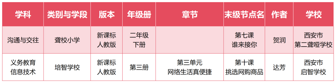 西安74节课例入选2024年教育部“基础教育精品课”名单